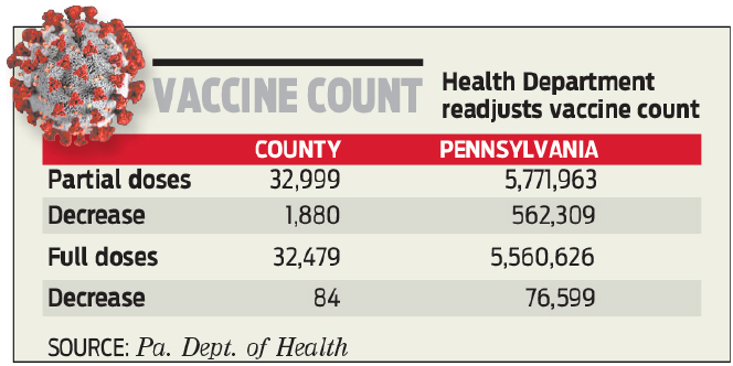 Vaccine decrease